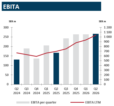 adjusted-ebit-q1-2026