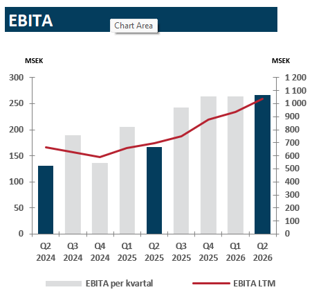 Justerad ebit q2 2026