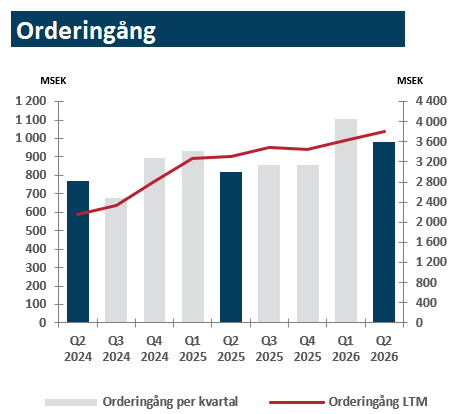 orderingang-q2-2026
